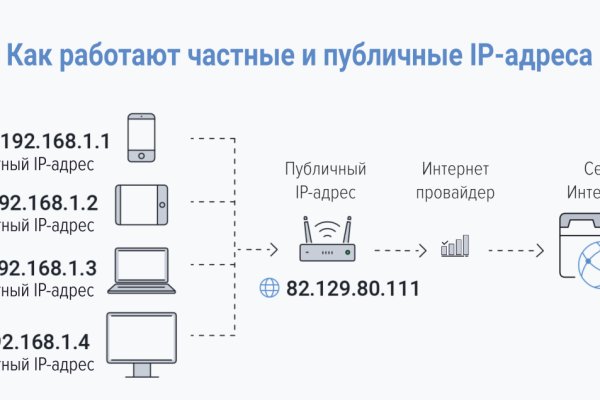 Что такое даркнет кракен