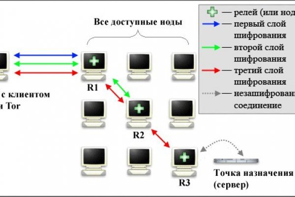 Как войти на сайт кракен