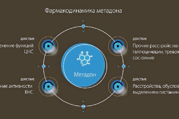 Что продает кракен