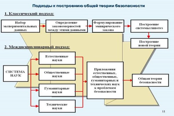 Ссылка в магазин на кракен