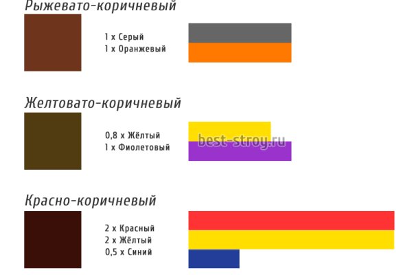 Что такое кракен сайт